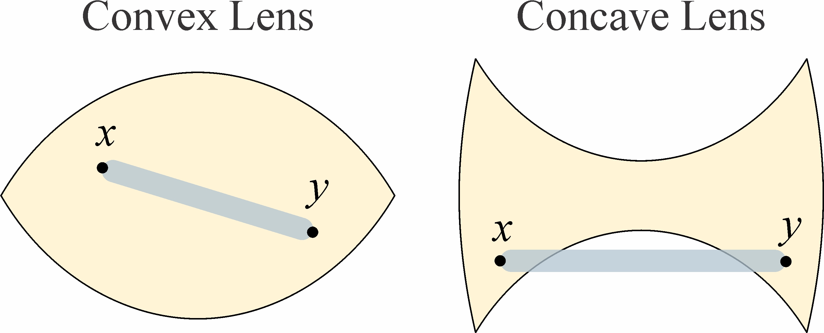 ConvexConcave – Math Turtle