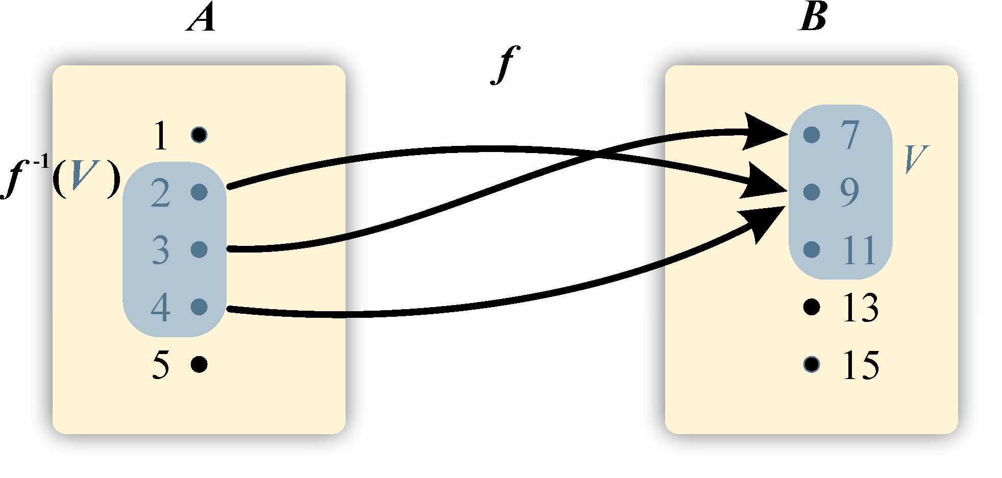 PreImageExample – Math Turtle